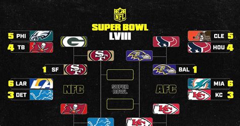 nfl playoff picture 2024